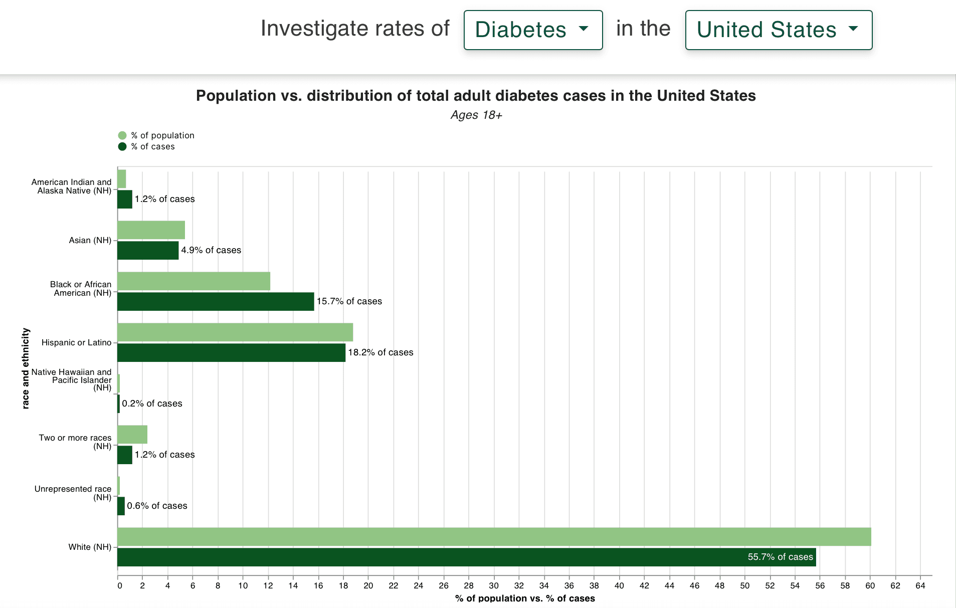 Health Equity Tracker example